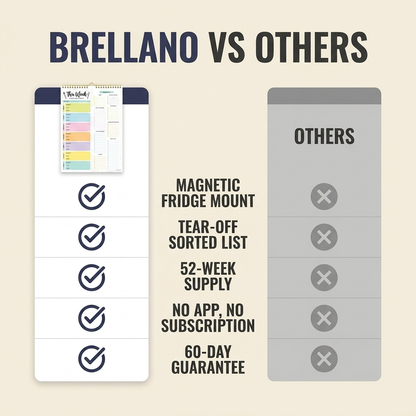 Brellano weekly meal planner versus other meal planners
