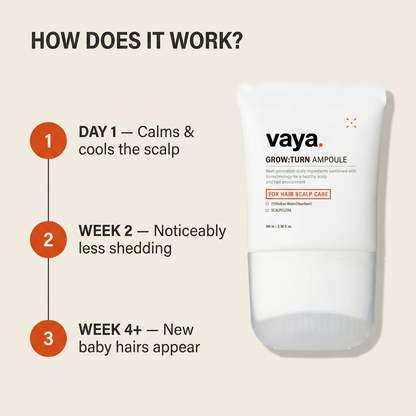 How vaya Korean hair growth serum works — day 1, week 2, week 4 results