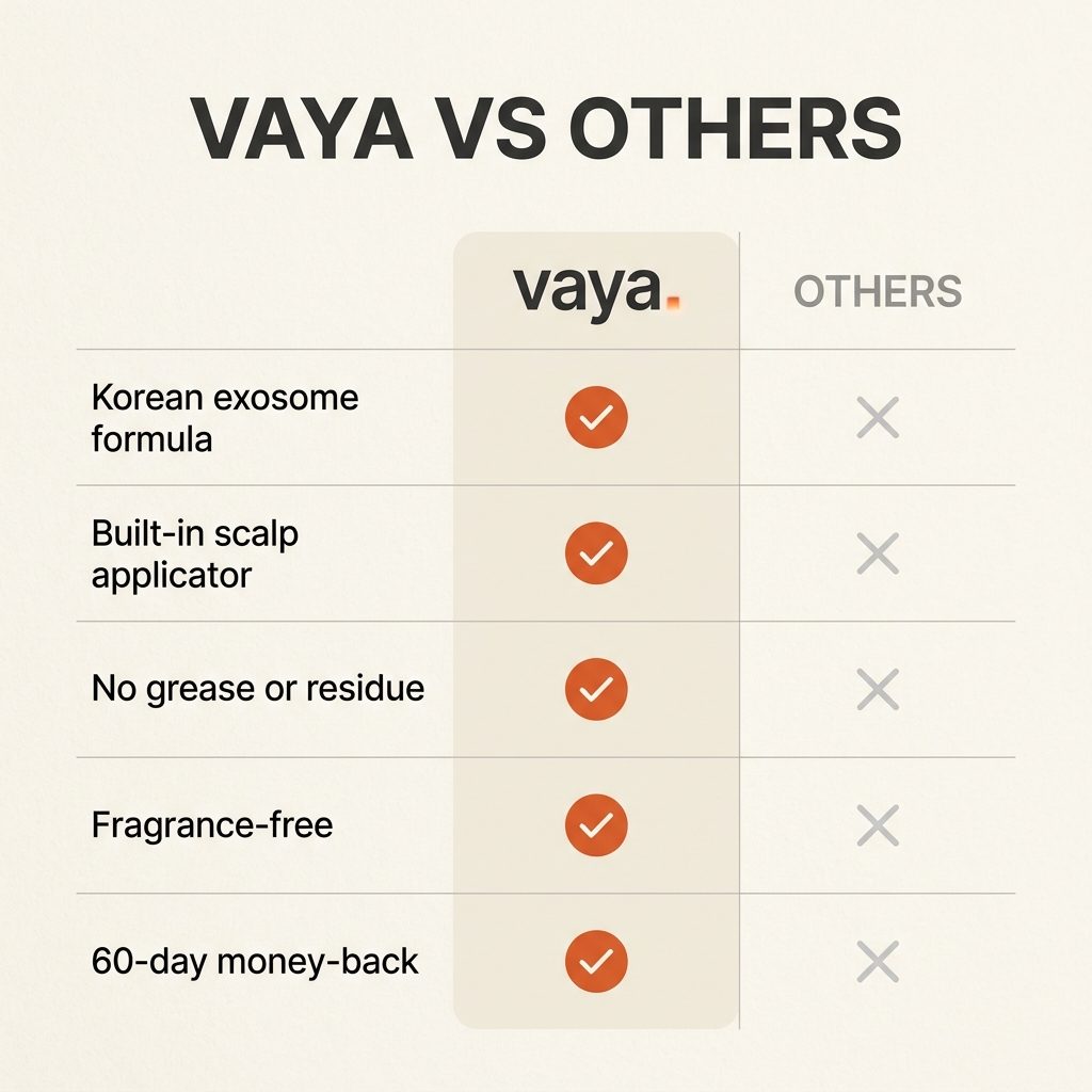 vaya vs other hair growth serums — Korean scalp serum comparison